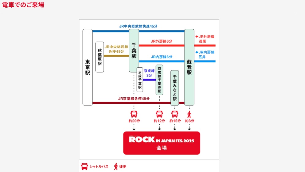 ロッキン2025アクセス表